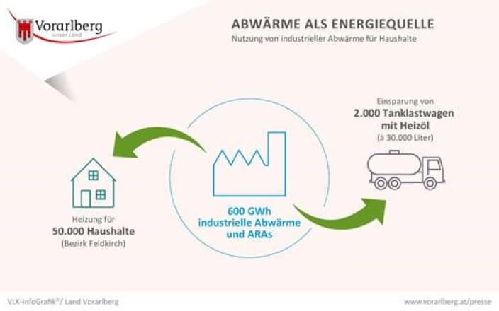 So gelingt die Energieautonomie